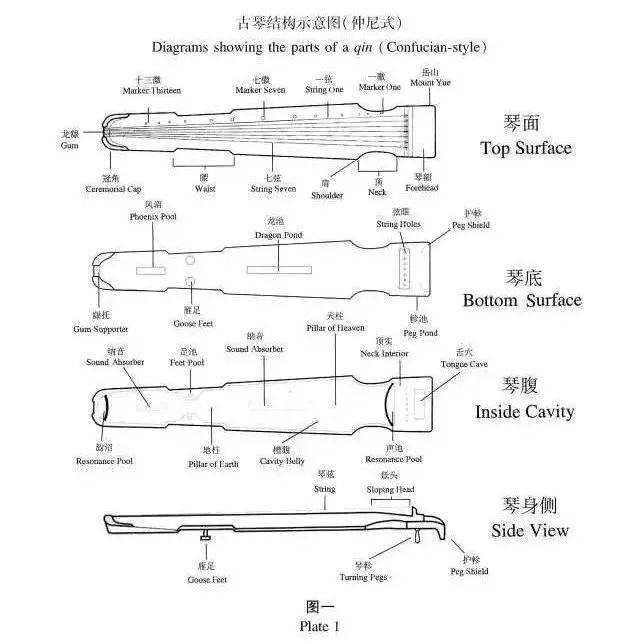 鄂尔多斯市古琴中英文对照（9）